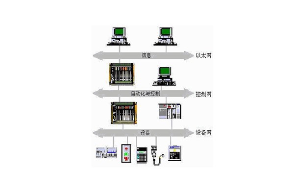 樓宇自動化系統的出現實現了對樓宇的有效控制！