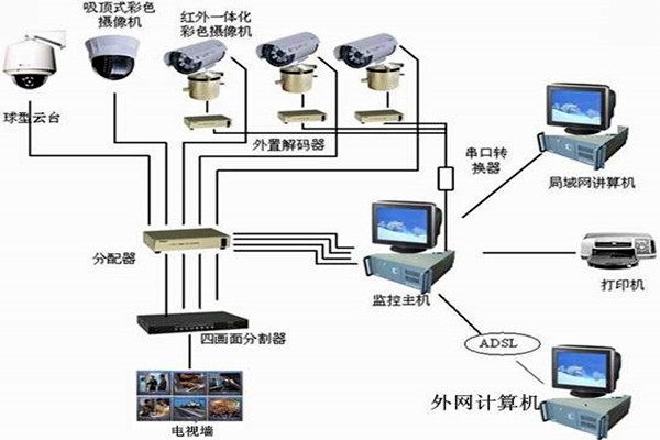 樓宇自控系統主要的功能模塊！