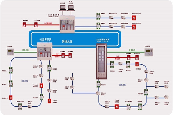 樓宇智能化齊頭并進的兩大發展方向！
