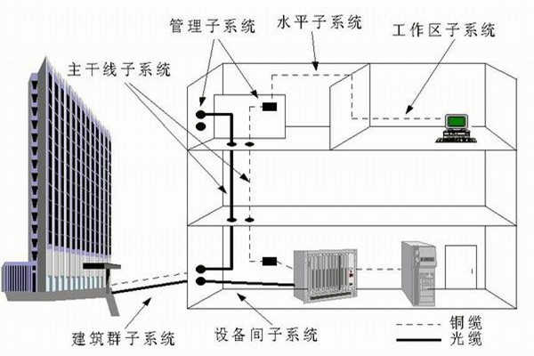 樓宇自控系統運營管理的技術要點！