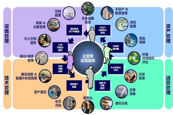 樓宇自控系統的設計必須考慮這些問題！