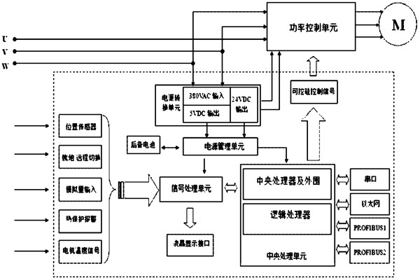 樓宇自控系統對電源有什么要求？