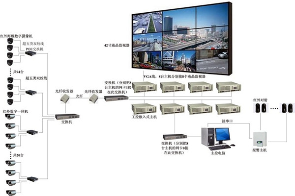 樓宇自控系統有力消除安全隱患！