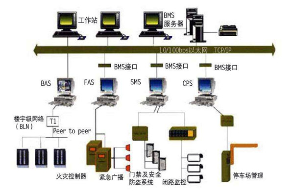 智能樓宇控制系統的集成化調試與驗收！